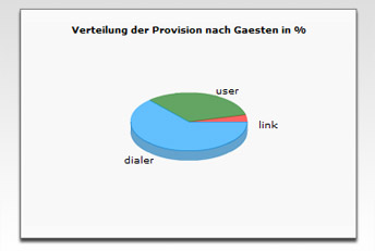 Payment-Typ, Buchung, Sharing-Typ, Umsatz, Paymentkosten, Bemessungsgrundlage, Bonus etc. Payment-Typ, Buchung, Sharing-Typ, Umsatz, Paymentkosten, Bemessungsgrundlage, Bonus etc.