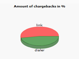 Payment type, accounting, sharing type, turnover, costs of payment, basis of assessment, bonus etc. Payment type, accounting, sharing type, turnover, costs of payment, basis of assessment, bonus etc.