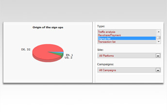 Customer assignment by country and campaignlink Customer assignment by country and campaignlink