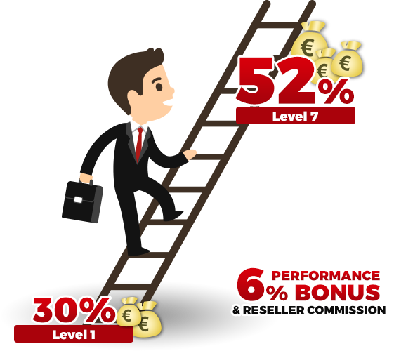 Illustration of a businessman climbing a ladder, symbolizing increasing commissions from 30% (Level 1) to 52% (Level 7), including a 6% performance bonus and reseller commission.